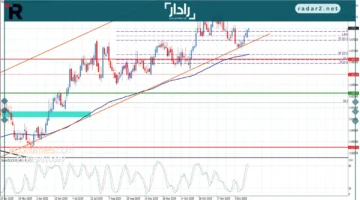 اليورو يعيد انتعاشه أمام الجنيه الإسترليني في 16-12-2025